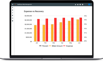 La empresa RealPage recibió una demanda colectiva en Maryland